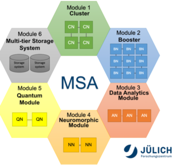 system-overview System Overview