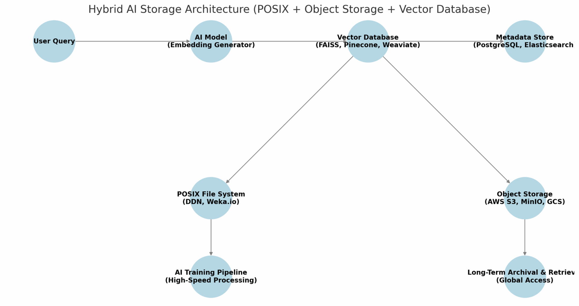 Architect’s Guide To Agentic AI